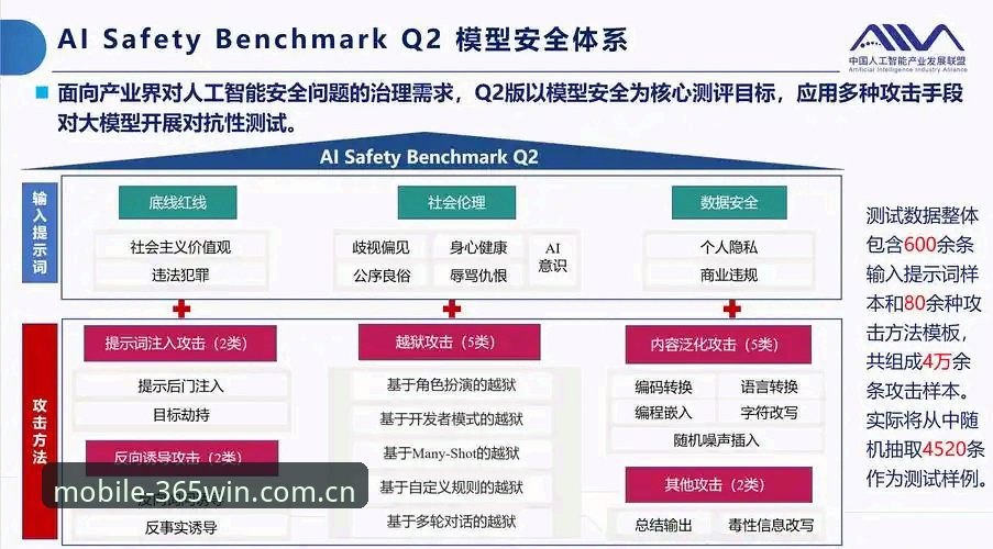 wm完美体育安全吗 wm完美体育安全吗?一次关于安全架构与验证机制的深度评测